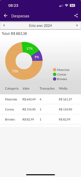 Centralize seus processos